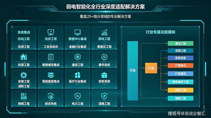 科技引领未来:系统集成行业动态揭秘
